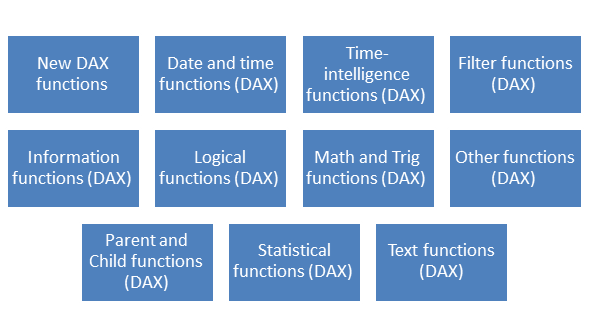DAX functions