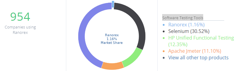 Integrating Ranorex Automation in TeamCity CI Processes