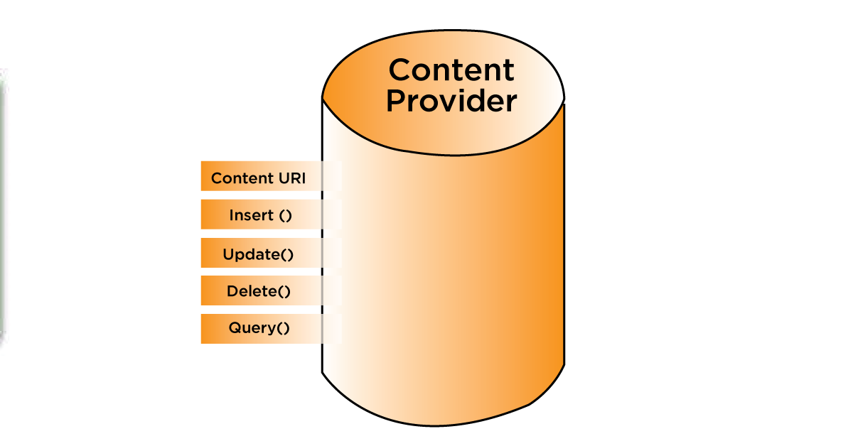 Content provider