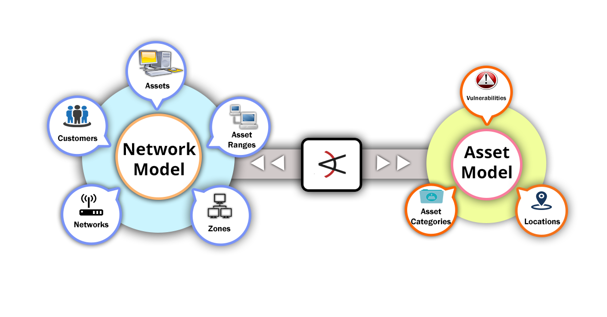 ArcSight ESM Network model