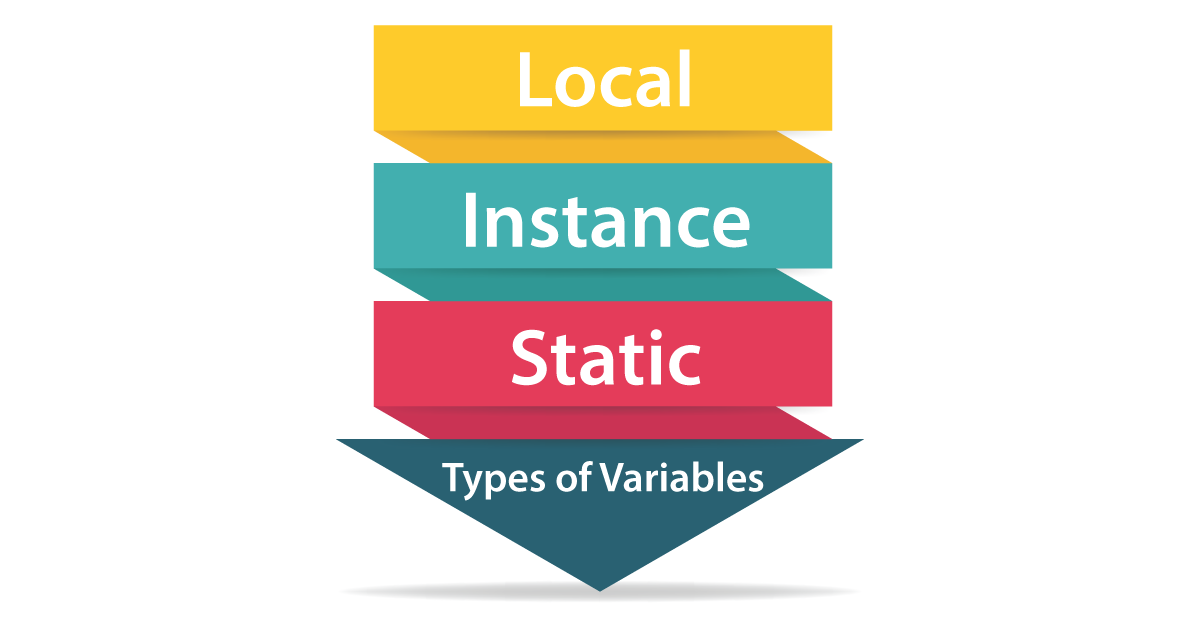 Core Java variables and data types