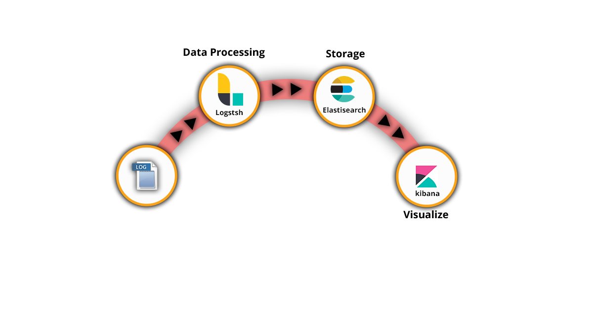 elk stack example