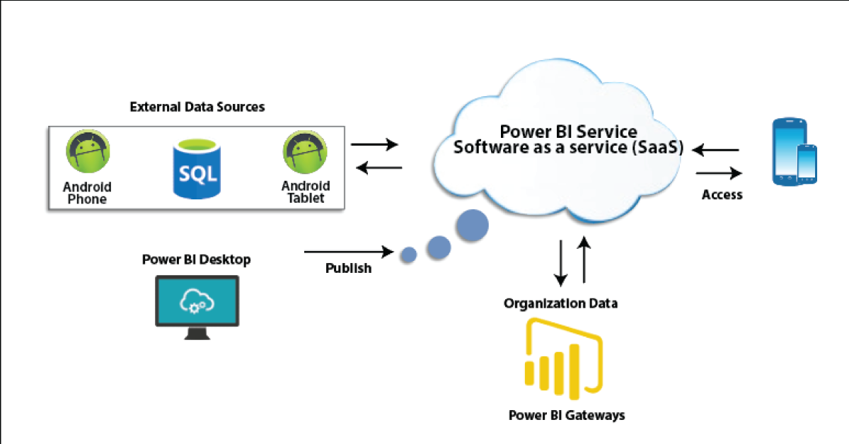 Power Bi Architecture Features And Architecture Of Power Bi Hkr 0553