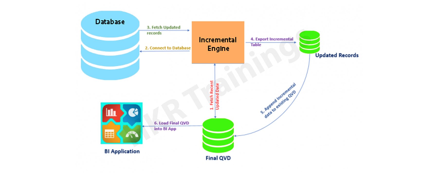 Illustration of Incremental Load in Real Time
