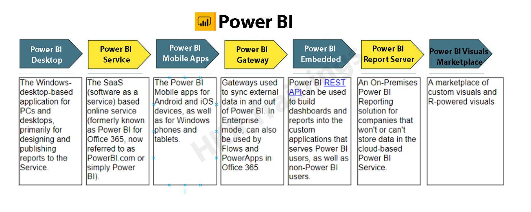 Power BI's elements