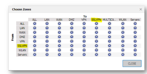 SSLVPN zone under Firewall