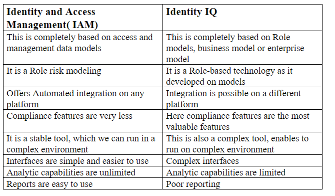 Sailpoint Identity IQ Tutorials | Learn Sailpoint IIQ in 3 days (2022)