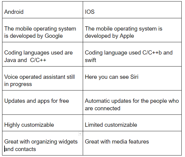  differences between IOS and Android devices