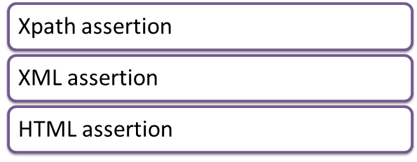 JMeter Assertions