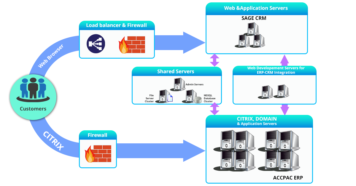 PAM-SEN Online Tests