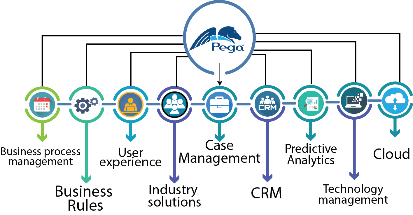 download pega prpc software companies