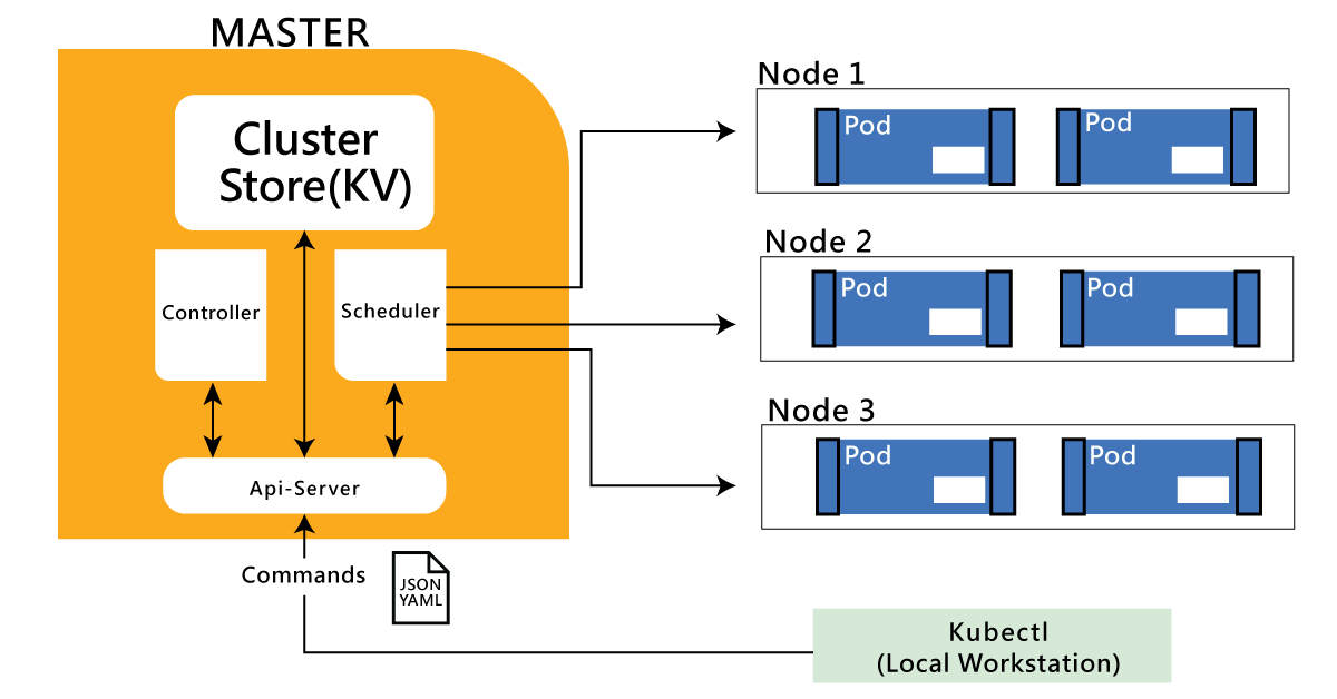 what is kubernetes tutorial