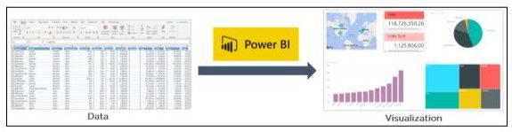 What is Power BI