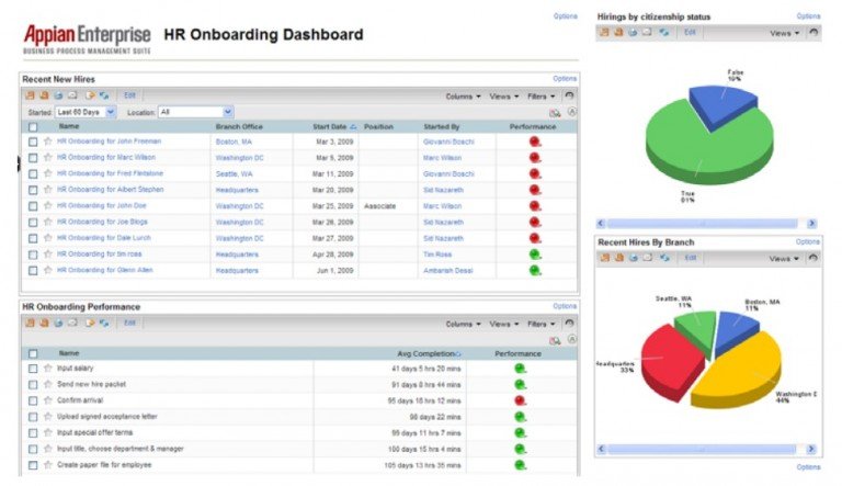 Monitoring, Measurement, and Management Information