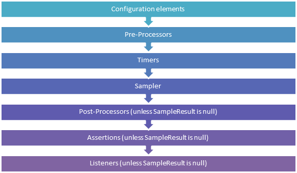 JMeter test plan