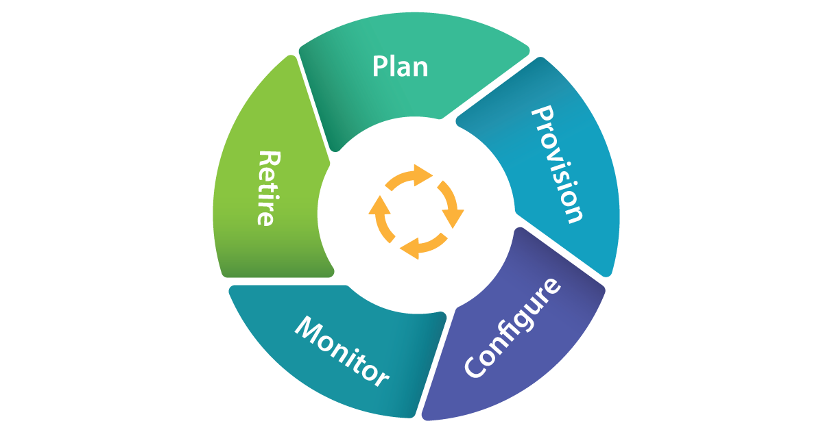 lifecycle of devices with IOT Hub