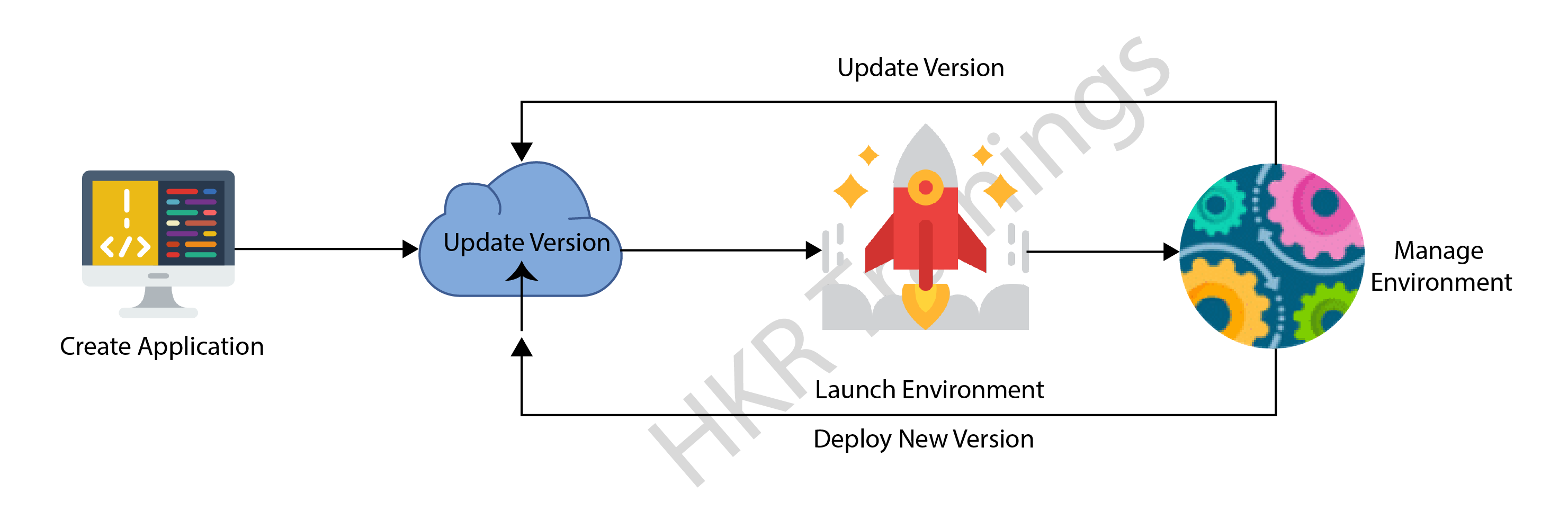 Architect NestJS Microservices with AWS Elastic Beanstalk - The Workfall  Blog