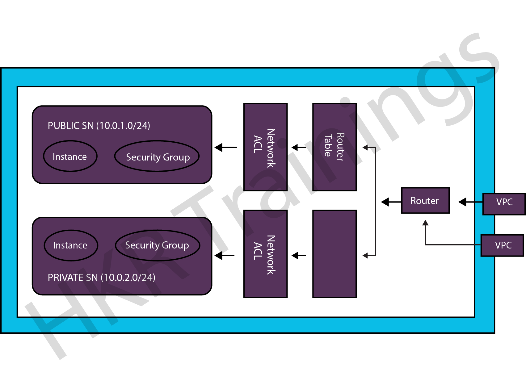 what-is-vpc-in-aws-a-complete-introduction-on-aws-vpc-lupon-gov-ph