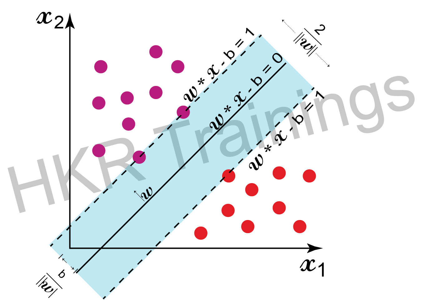 best-classification-algorithm-machine-learning-escapeauthority