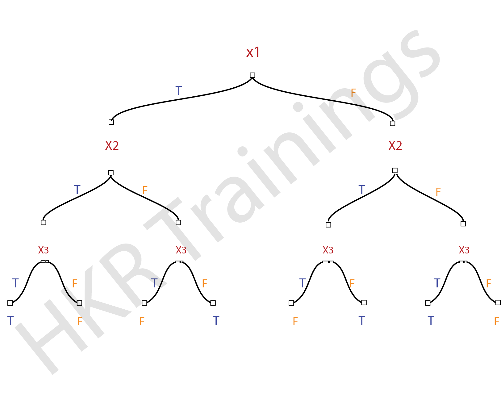 4-different-types-of-classifications-in-machine-learning