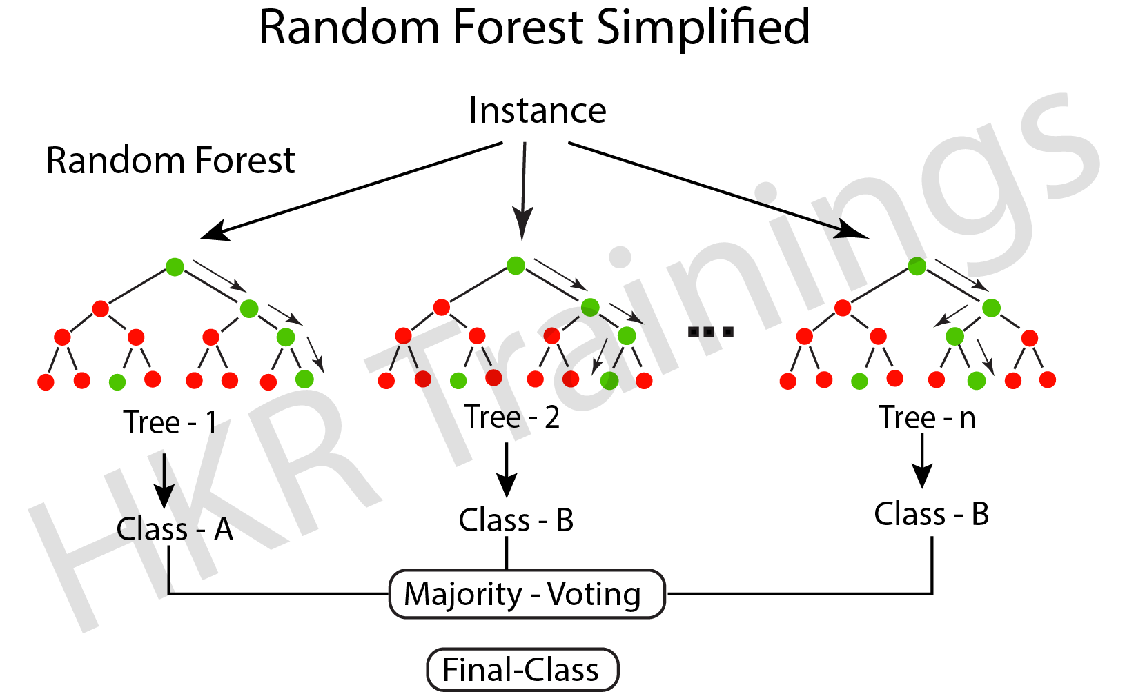 different-types-of-classifications-in-machine-learning-unoproductions