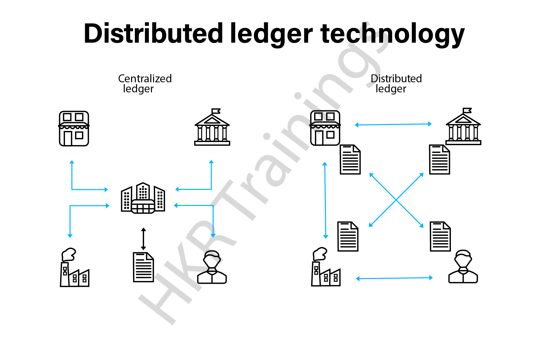 A Complete Overview on Distributed Ledger Technology