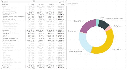 Power BI Matrix