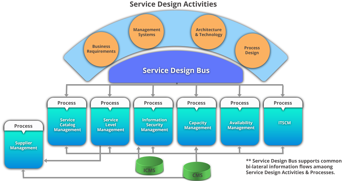 What Is ServiceNow ITIL Complete Overview Of ServiceNow ITIL | lupon.gov.ph