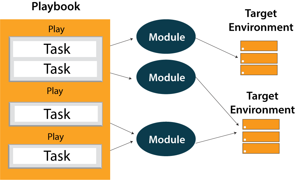 ansible-playbook-example