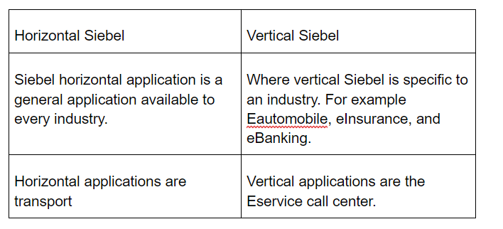 horizontal and vertical