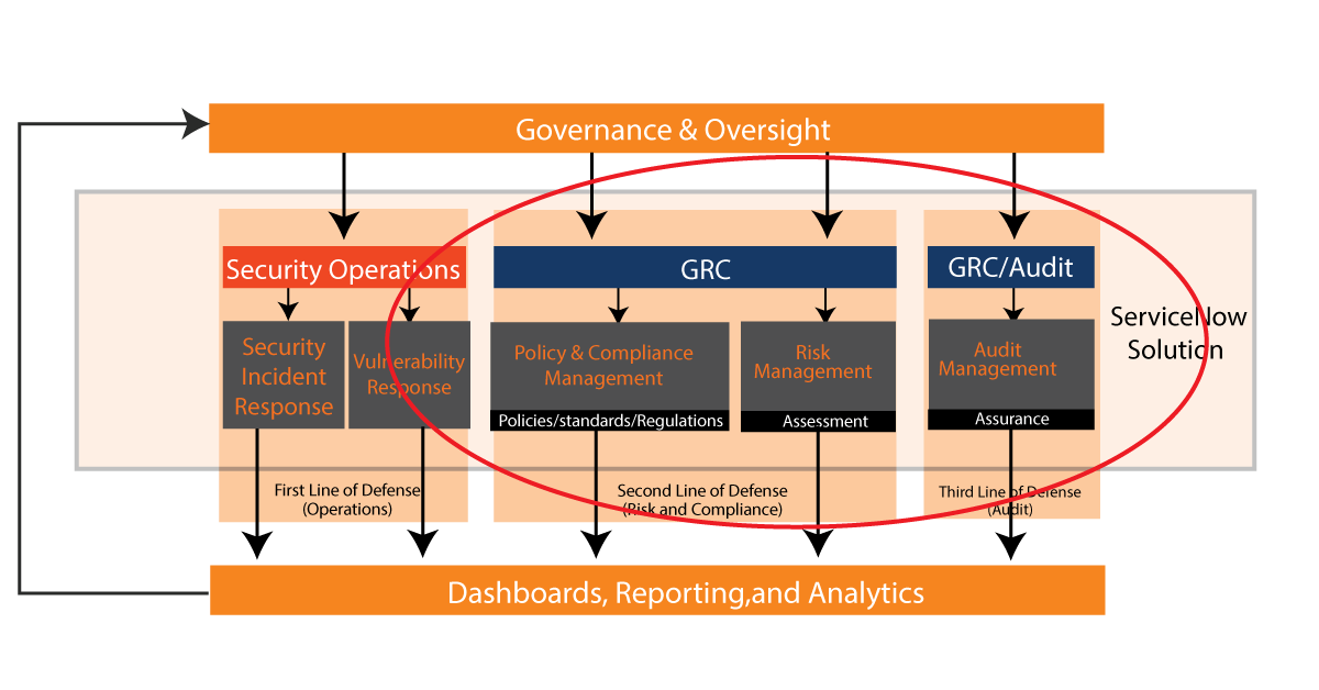 Servicenow Grc Map