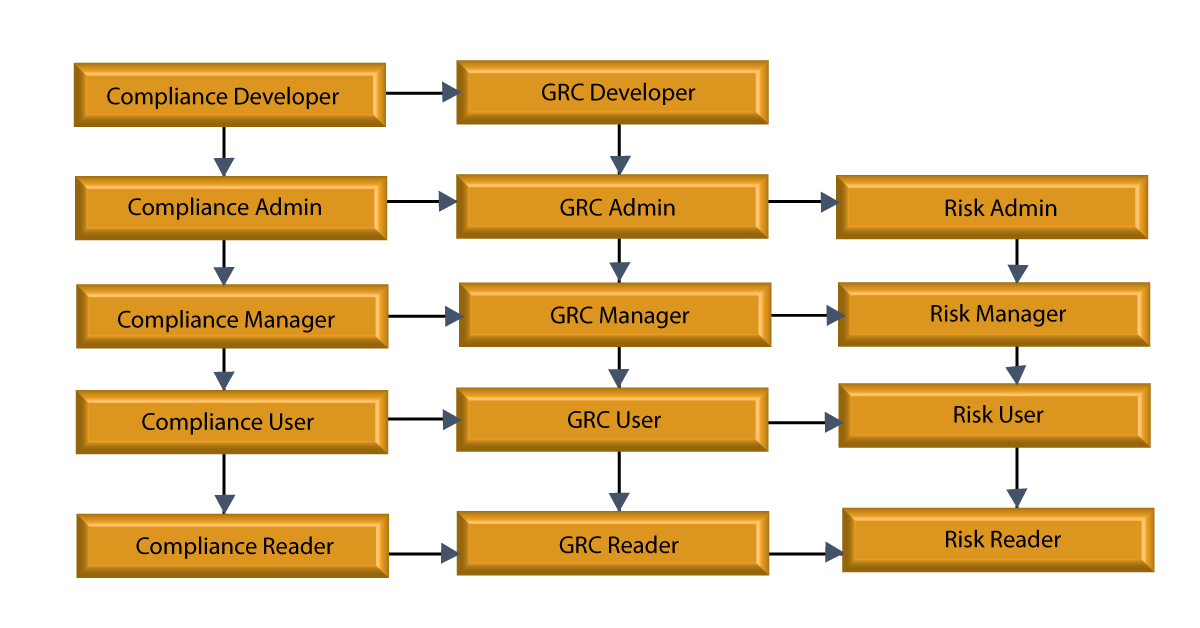 Data Hierarchy In Grc Servicenow Community Risk Manag - vrogue.co