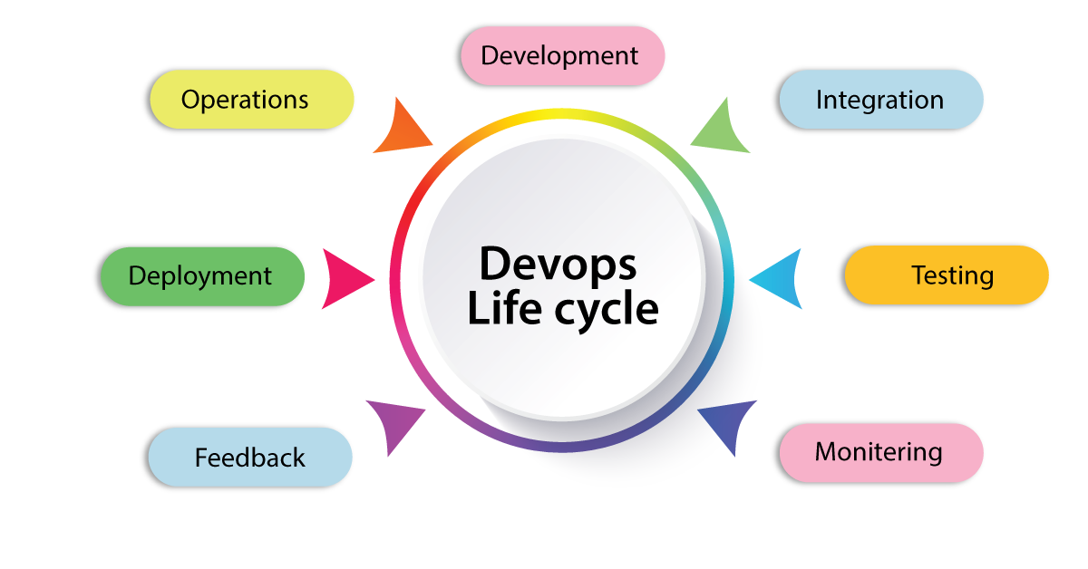 Devops lifecycle