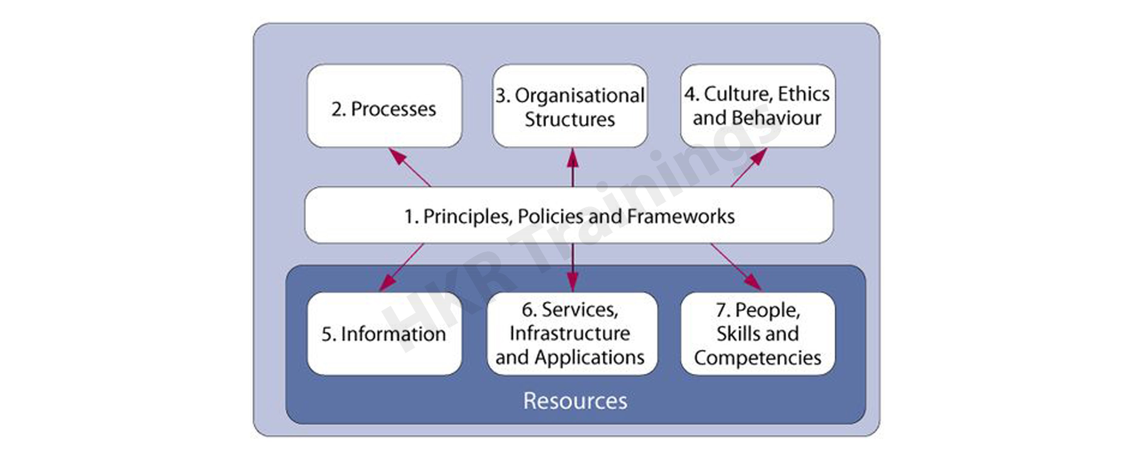 enable holistic approach