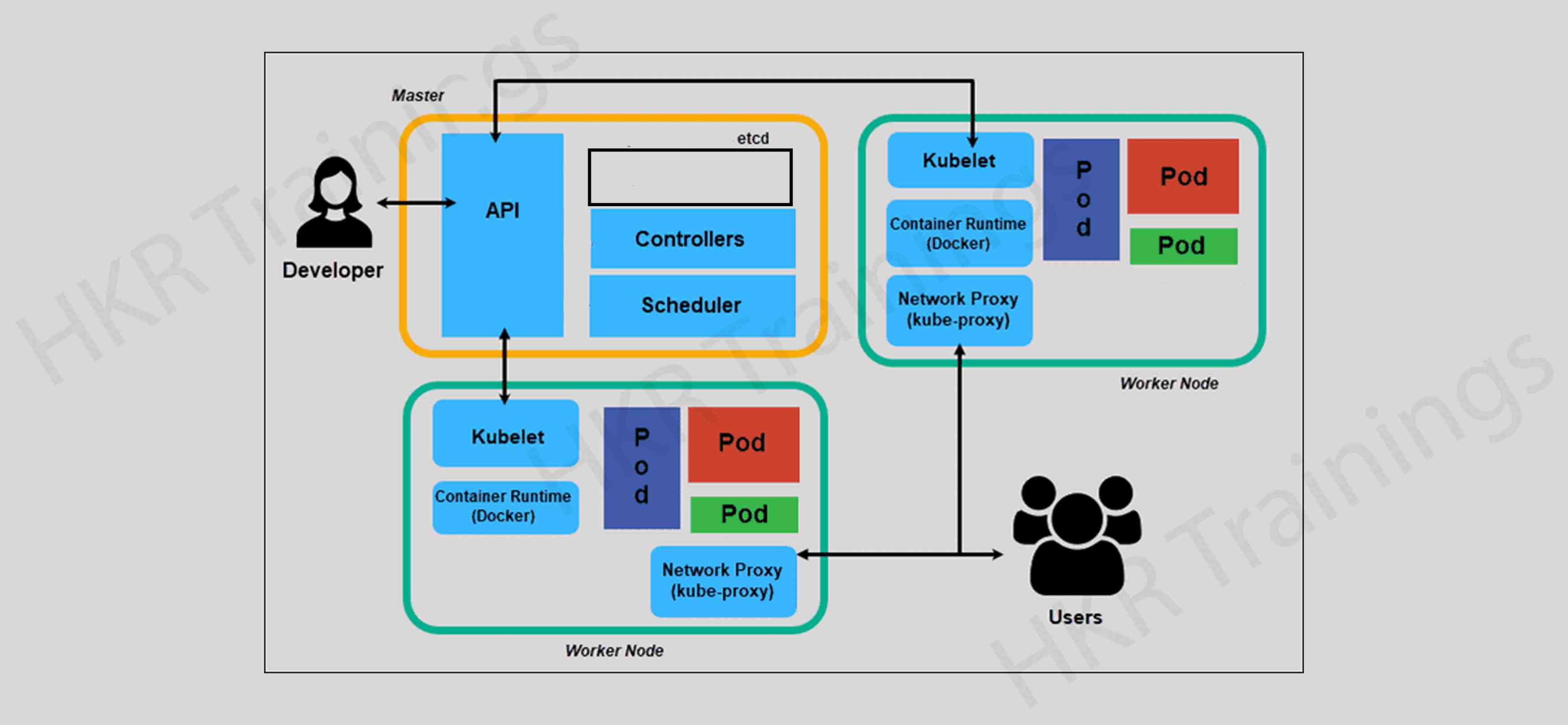 Kubernetes Spring Cloud Gateway | ppgbbe.intranet.biologia.ufrj.br