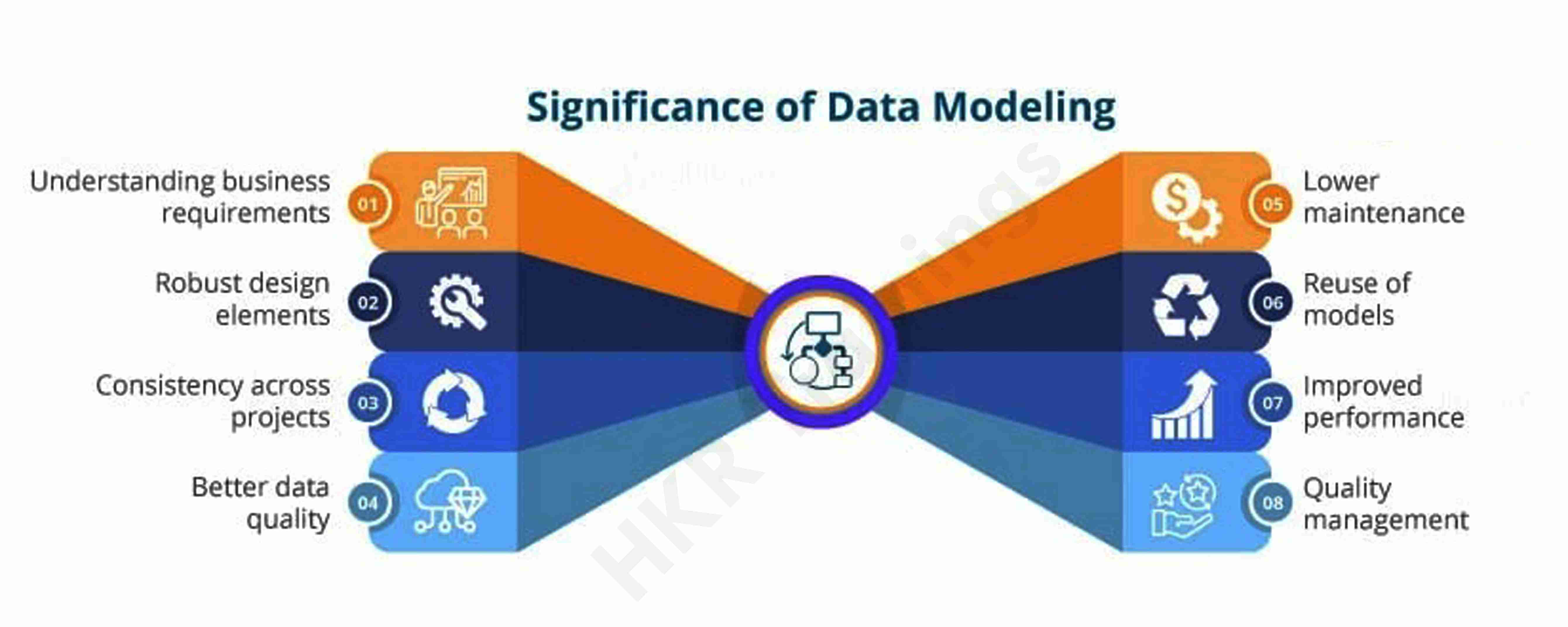 big data model