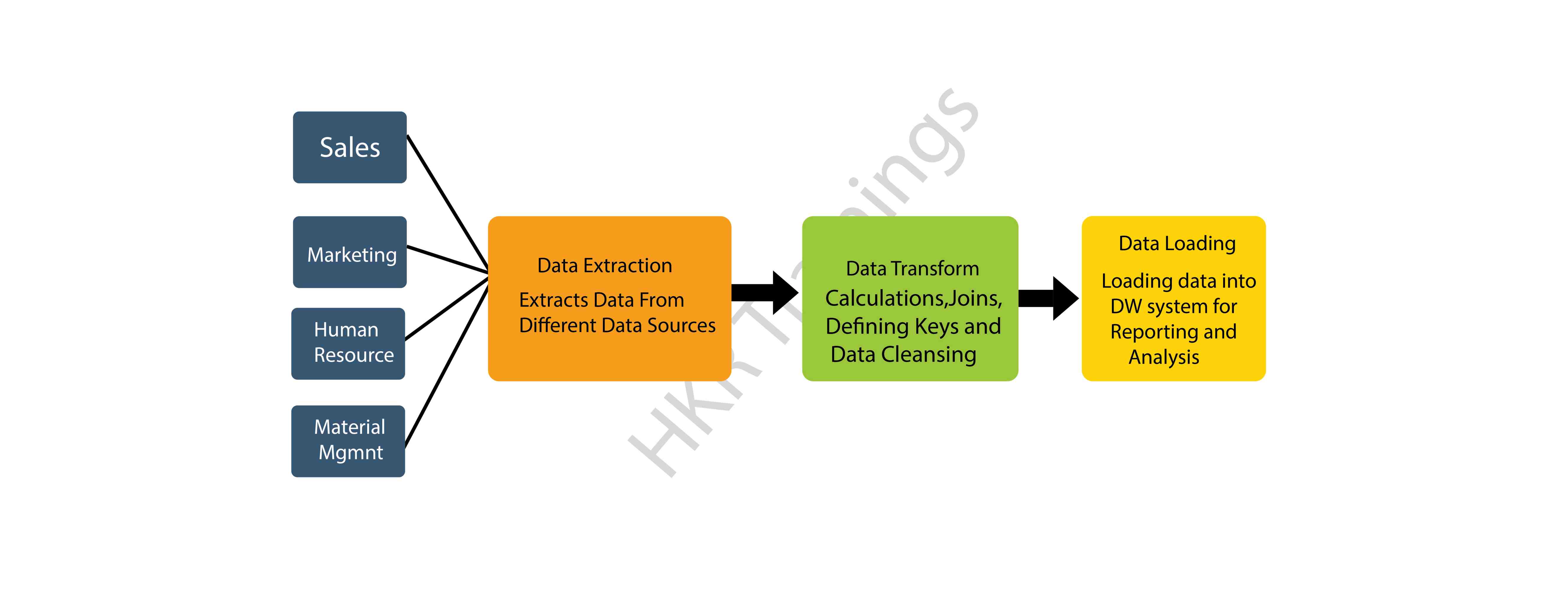 ETL overview