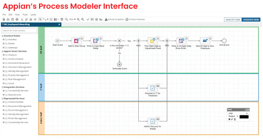 Appian's  Process Modeler Interface