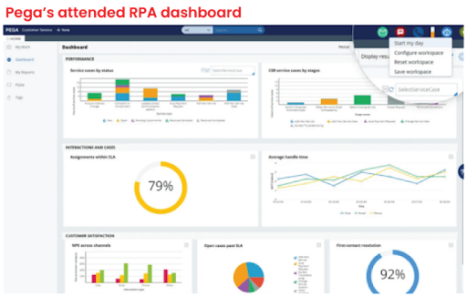 Pega's attended RPA dashboard