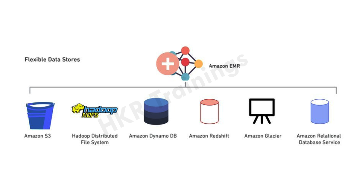 Features of AWS EMR