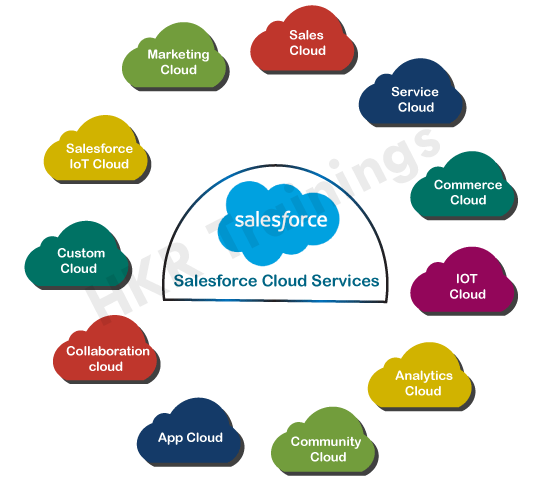  What is Salesforce? 