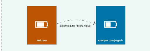 external links