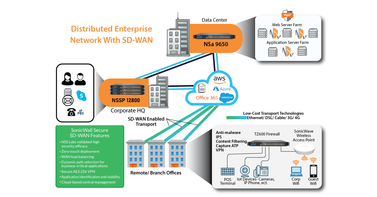 dell sonicwall netextender service is not responding