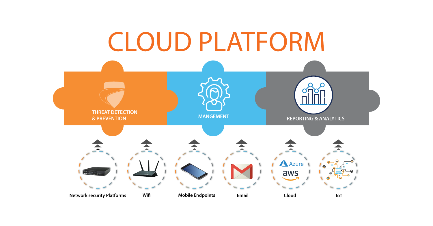 Cloud Capture Platform