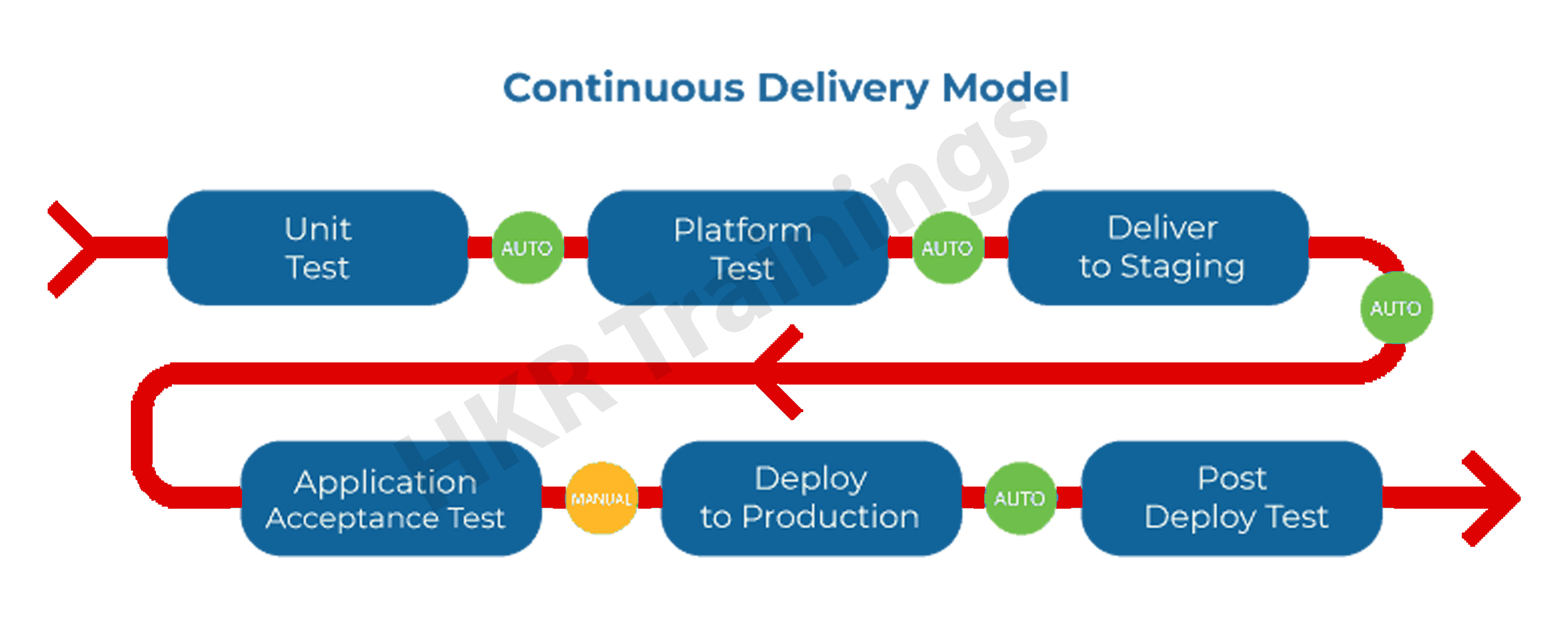 Continuous Delivery