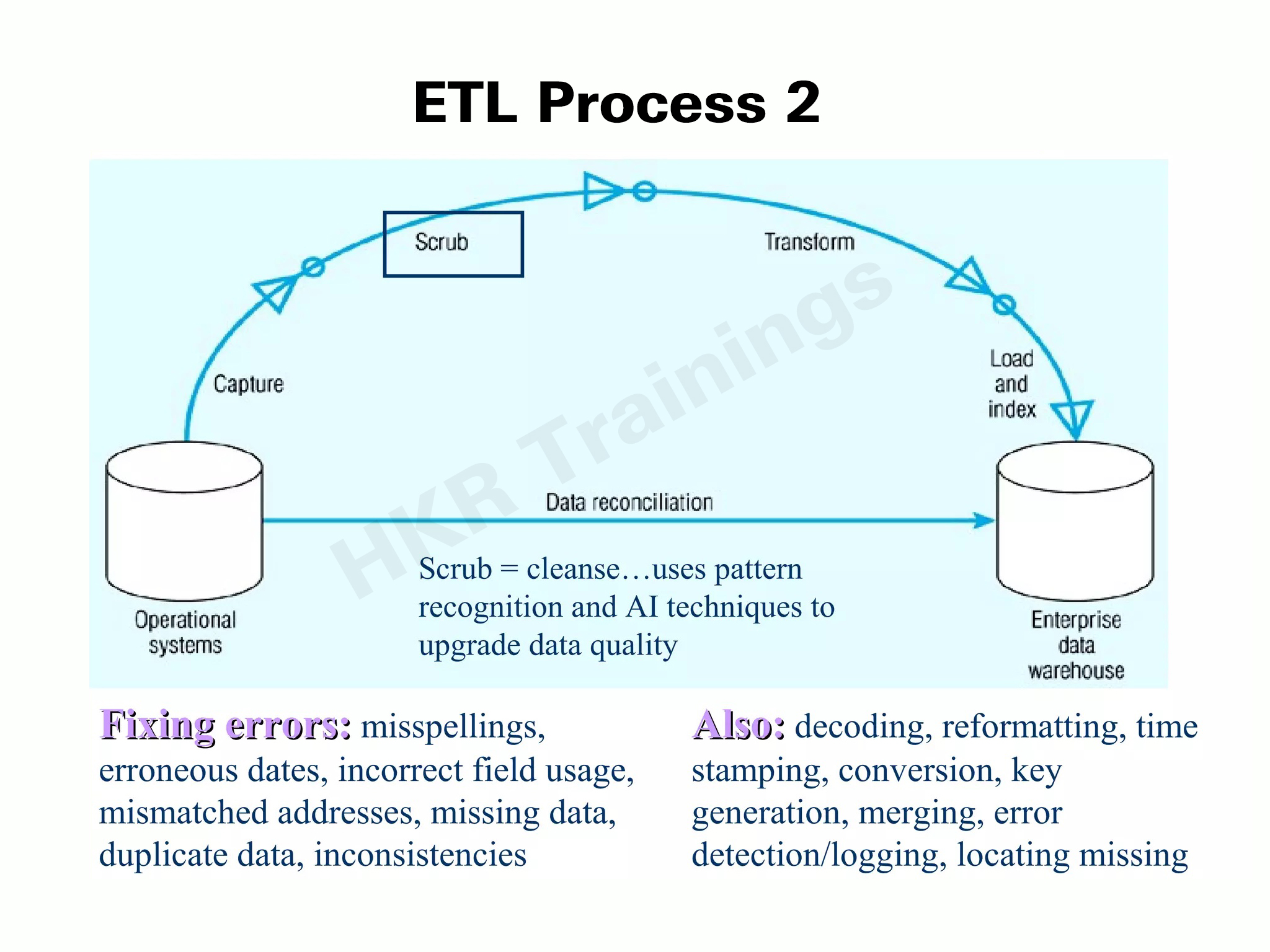 ETL process 2