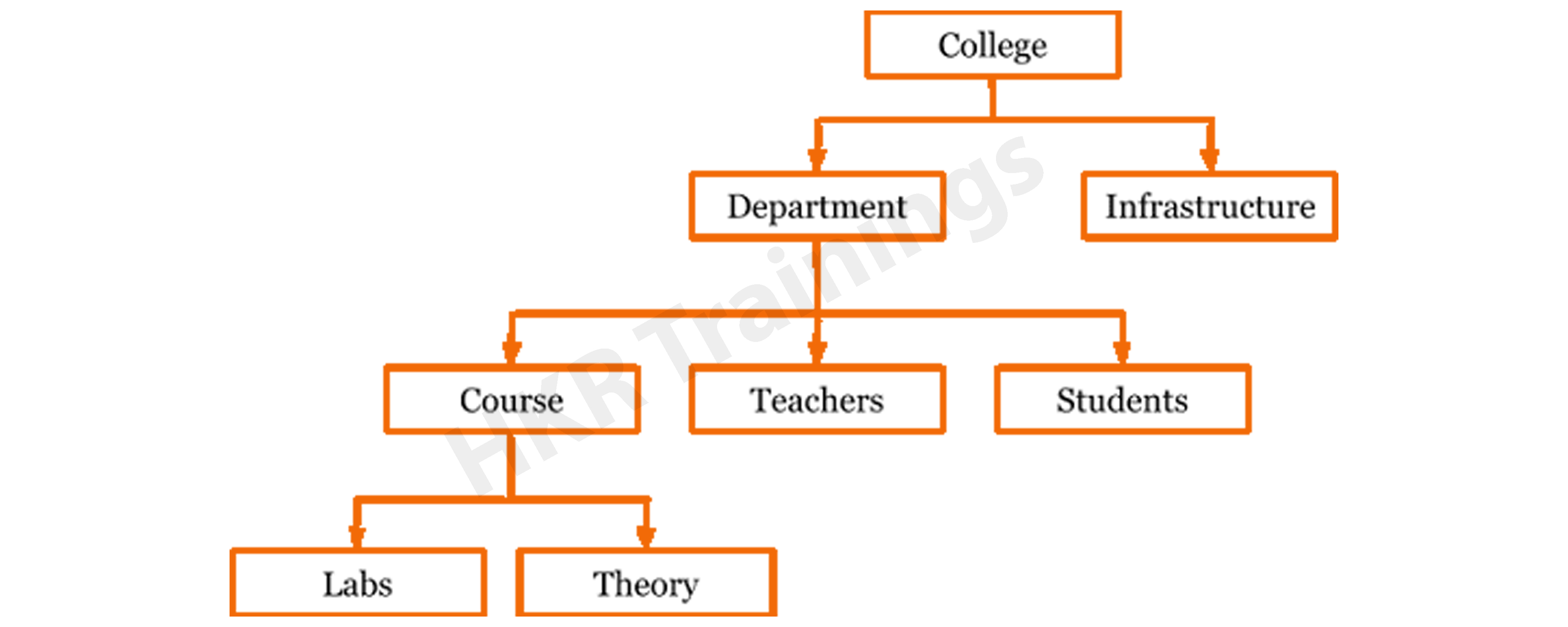 Exam PAM-DEF-SEN Study Solutions