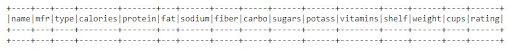 created top 10 rows, others, pyspark-dataframe-description-0, print the DataFrame's structure, others, pyspark-dataframe-description-1, Functions of Pyspark Dataframe, others, pyspark-dataframe-description-2, withColumn, others, pyspark-dataframe-description-3, groupBy, others, pyspark-dataframe-description-4, orderBy, others, pyspark-dataframe-description-5, split, others, pyspark-dataframe-description-6, lit, others, pyspark-dataframe-description-7, when, others, pyspark-dataframe-description-8, filter, others, pyspark-dataframe-description-9, isNotNull, others, pyspark-dataframe-description-10, IsNull, others, pyspark-dataframe-description-11