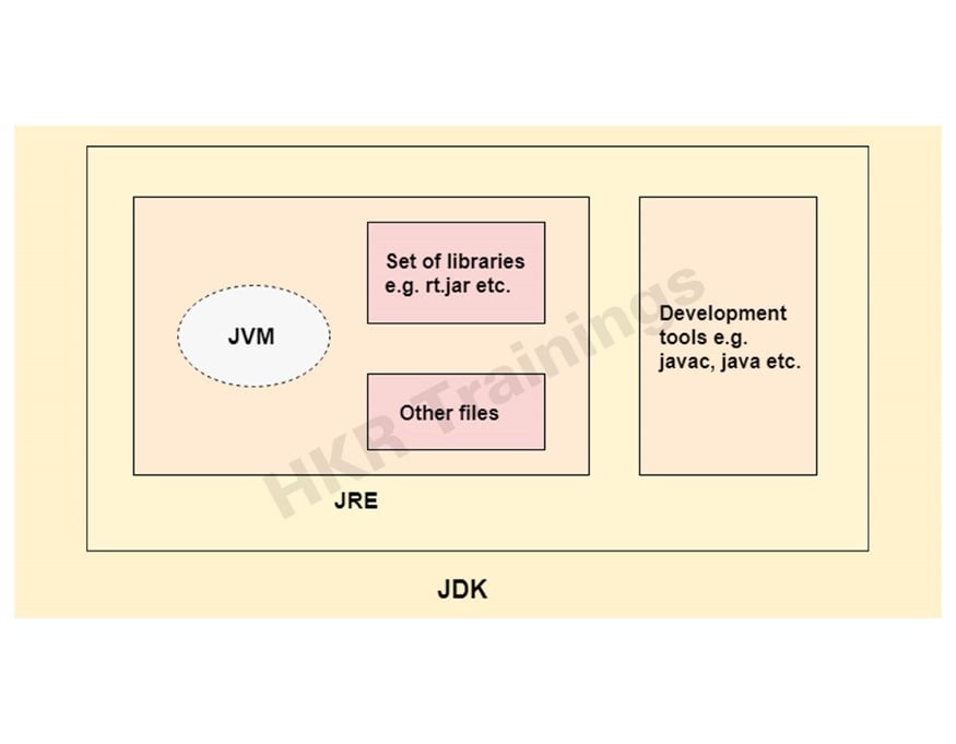 Java Development Kit