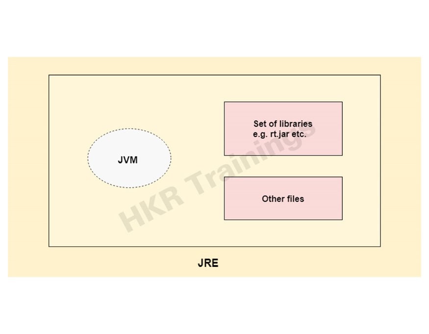 Java Runtime Environment